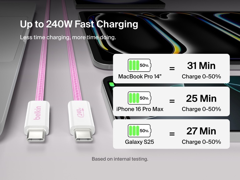 Belkin BoostCharge USB-C to USB-C Cable 240W shown charging MacBook Pro 14", iPhone 16 Pro Max, and Galaxy S25 from 0–50% in under 31 minutes, highlighting ultra-fast charging performance.