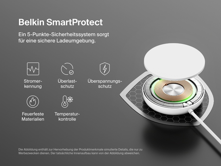 Ein weißes, magnetisches, kabelloses Belkin BoostCharge Pro-Ladegerät mit Qi2 und 15 Watt wird in einer Schnittansicht gezeigt und veranschaulicht sein Belkin SmartProtect-Sicherheitssystem mit Stromerkennung, Überlastungs- und Überspannungsschutz, feuerfesten Materialien und Temperaturkontrolle.