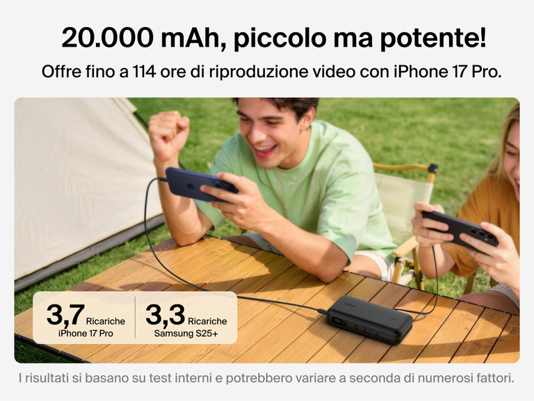 Belkin UltraCharge 20K 45W power bank with integrated cable charging smartphones outdoors, highlighting high-capacity battery performance and extended usage for mobile devices