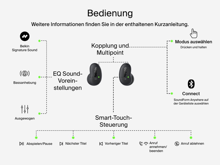 Belkin SoundForm Anywhere Wireless Earbuds with smart touch controls for EQ presets, play/pause, track changes, call management, pairing, and multipoint connection.