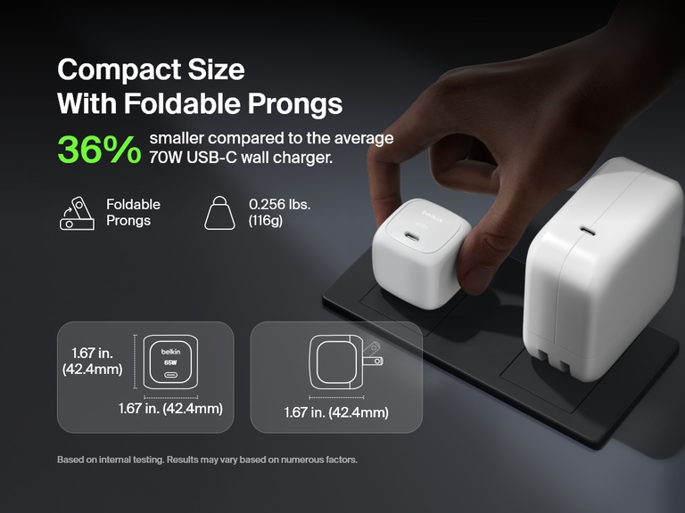 Image showing the Belkin BoostCharge Compact USB-C Wall Charger 65W being plugged in, highlighting its 36% smaller size, foldable prongs, and lightweight 1.67-inch design for travel-friendly use.