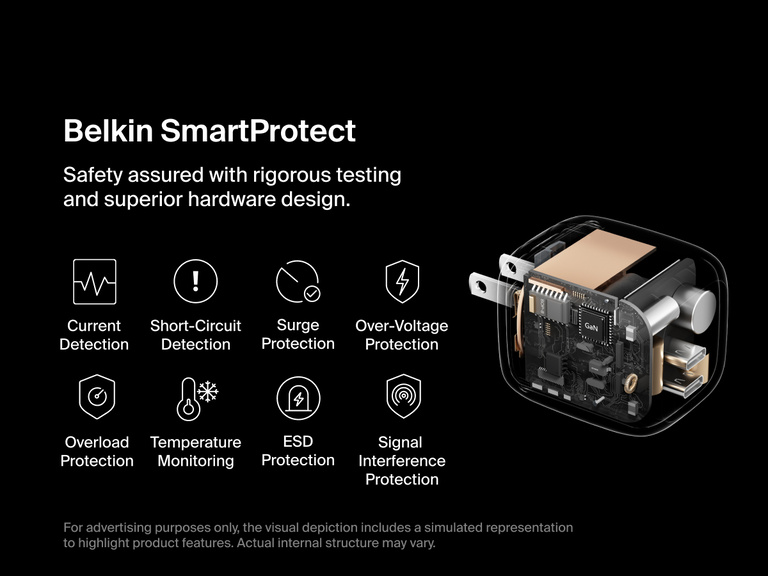 Belkin BoostCharge Pro Dual USB-C GaN Wall Charger 67W shown with SmartProtect safety system featuring over-voltage, surge, and temperature protection for reliable charging performance.
