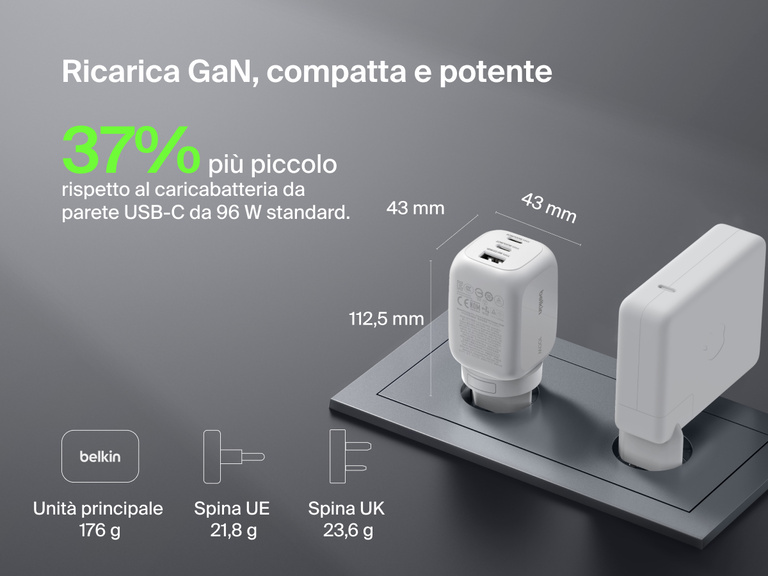 BoostCharge Pro 3-Port GaN Wall Charger 100W shown beside a larger charger, highlighting its compact size—37% smaller than average 96W USB-C chargers—and lightweight 176g design.