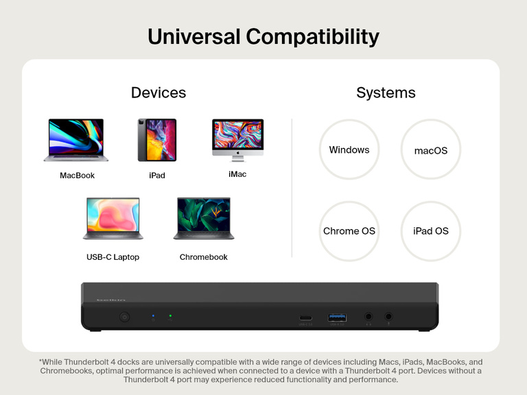 Graphic showing the Belkin Connect Universal USB-C Triple Display Dock’s compatibility with devices like MacBook, iPad, iMac, USB-C laptops, and Chromebooks, and operating systems including Windows, macOS, Chrome OS, and iPadOS.