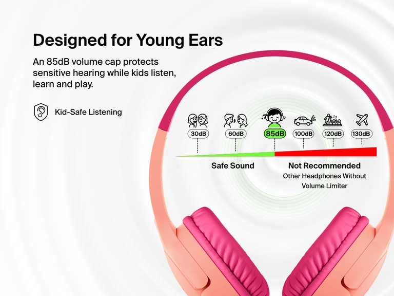 Graphic highlighting the kid-safe design of Belkin Wired On-Ear Headphones for Kids, featuring an 85dB volume limiter to protect sensitive hearing during listening, learning, and play.
