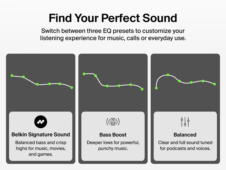 Belkin SoundForm ActiveFit Wireless Earbuds with three EQ presets including Belkin Signature Sound, Bass Boost, and Balanced for customized listening.
