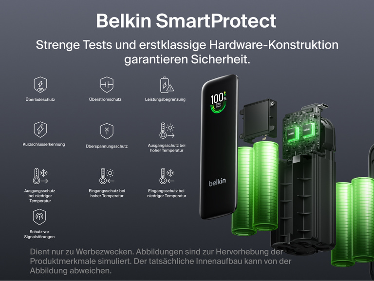 &zwnj;Die UltraCharge Powerbank 22K mit einziehbarem Kabel, zerlegt dargestellt, um die internen Batteriezellen und die Platine sichtbar zu machen. Veranschaulicht die SmartProtect-Sicherheitsfunktionen von Belkin, einschlie&szlig;lich Schutz vor &Uuml;berladung, &Uuml;berstrom, &Uuml;berlastung, Kurzschluss, &Uuml;berspannung und &Uuml;berhitzung