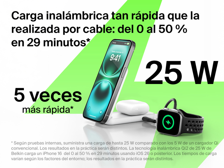 Se muestra el cargador magnético plegable 2 en 1 con Qi2 25W Belkin UltraCharge cargando un iPhone, unos AirPods y un Apple Watch . Recarga la batería de tu dispositivo hasta el 50 % en 29 minutos con un rendimiento de carga inalámbrica 5 veces superior.