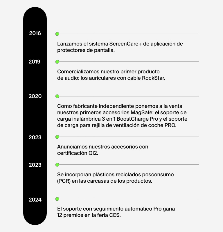 2016 hasta el presente
