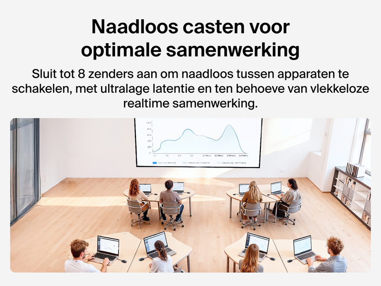 Afbeelding van de Belkin ConnectAir draadloze HDMI-adapter waarmee samenwerking van meerdere gebruikers ge&iuml;llustreerd wordt en waarbij tot 8 zenders naar een gedeeld scherm kunnen casten met ultralage latentie.