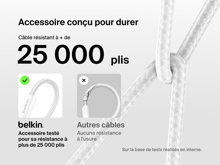 Image comparant le câble USB-C vers USB-C Belkin BoostCharge (60 W) résistant à plus de 25 000 plis avec un câble standard, mettant en avant sa durabilité supérieure et son design avec gaine tressée durable.