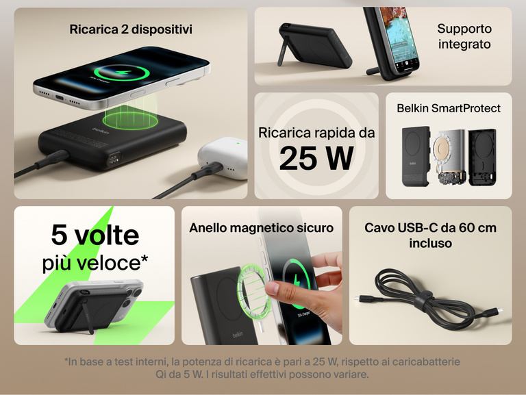 Feature overview of Belkin UltraCharge Pro Power Bank 10K with magnetic ring showing 25W fast charging, dual-device charging, secure magnetic attachment, integrated kickstand, SmartProtect safety, and included USB-C cable.