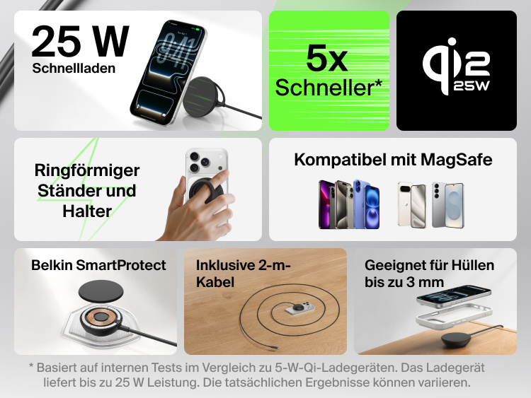 Die Hauptmerkmale des Belkin UltraCharge magnetischen Ladeger&auml;ts mit Qi2 25W werden veranschaulicht: Schnellladen, MagSafe-Kompatibilit&auml;t, St&auml;nder und Halter in Ringform, Sicherheit mit SmartProtect, enthaltenes 2-m-Kabel und Eignung zum Laden mit H&uuml;llen von bis zu 3&nbsp;mm.