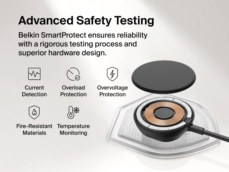 Belkin UltraCharge Magnetic Charger with Qi2 25W shown with internal coil design highlighting SmartProtect safety features including current detection, overload protection, overvoltage protection, fire-resistant materials, and temperature monitoring.