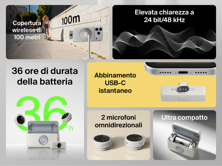Una grafica promozionale mette in evidenza le caratteristiche del sistema di microfoni wireless Belkin Stage. I pannelli mostrano: la copertura wireless di 100 metri con una persona che fa skateboard; la durata della batteria di 36 ore con due microfoni rotondi e la custodia di ricarica; l&rsquo;abbinamento istantaneo USB-C con un telefono; una custodia di ricarica ultra-compatta; due microfoni omnidirezionali; e la chiarezza audio di livello studio a 24 bit/48 kHz rappresentata da onde sonore.