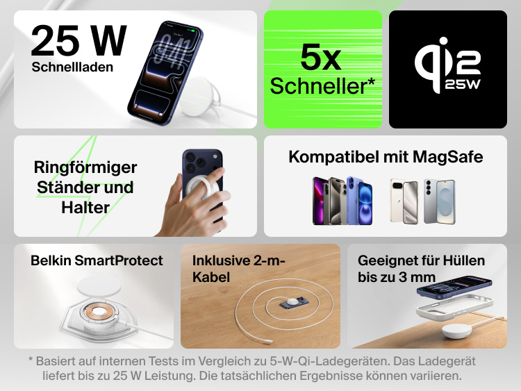 Die Hauptmerkmale des Belkin UltraCharge magnetischen Ladeger&auml;ts mit Qi2 25W werden veranschaulicht: Schnellladen, MagSafe-Kompatibilit&auml;t, St&auml;nder und Halter in Ringform, Sicherheit mit SmartProtect, enthaltenes 2-m-Kabel und Eignung zum Laden mit H&uuml;llen von bis zu 3&nbsp;mm.