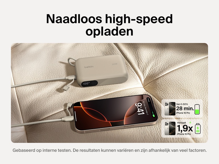 De afbeelding laat zien dat de Belkin BoostCharge 10.000mAh-powerbank met display een iPhone 16 Pro snel met 20 W, van 0 tot 50% in 28 minuten en tot wel 1,9 keer volledig kan opladen.