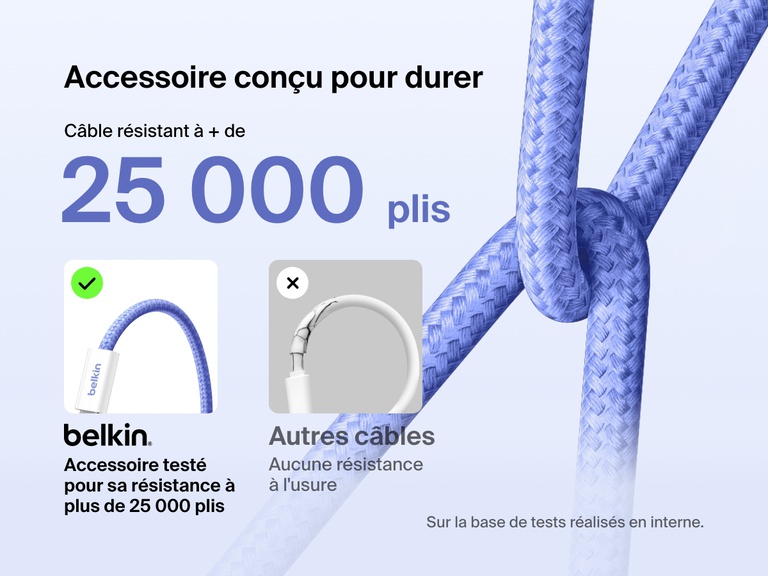 Image comparant le câble USB-C vers USB-C Belkin BoostCharge (60 W) résistant à plus de 25 000 plis avec un câble standard, mettant en avant sa durabilité supérieure et son design avec gaine tressée durable.