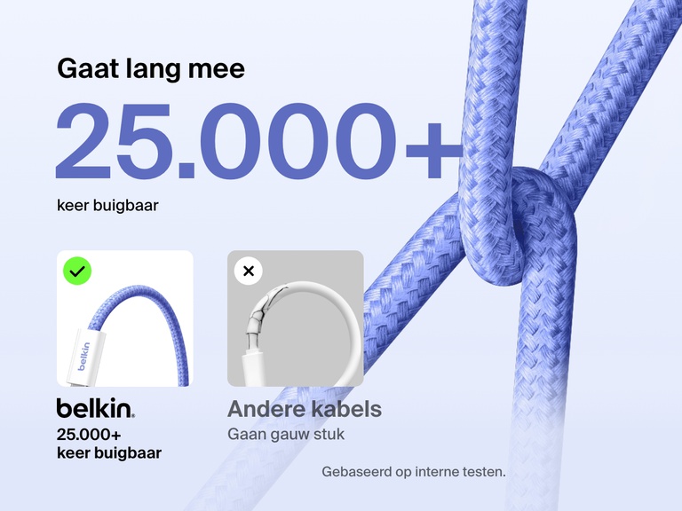 Afbeelding waarin de Belkin BoostCharge 60 W USB-C-naar-USB-C-kabel die meer dan 25.000 keer buigbaar is, vergeleken wordt met standaard kabels en waarmee de superieure duurzaamheid en het langer belastbare gevlochten ontwerp worden benadrukt.