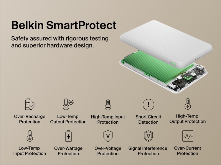 Belkin BoostCharge Slim Magnetic Power Bank 5K shown with internal components highlighting Belkin SmartProtect technology for safety features like overcharge, overcurrent, and temperature protection.