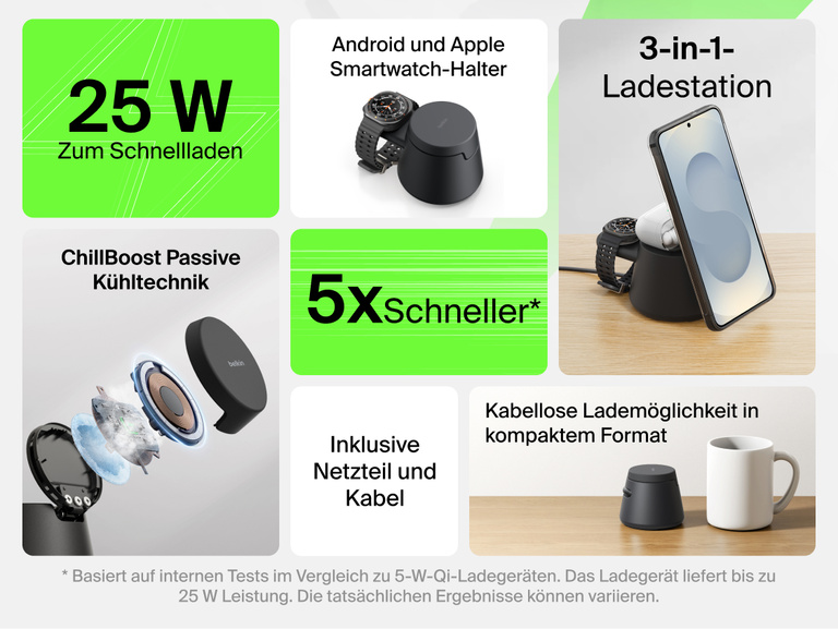 Die Belkin UltraCharge modulare Ladestation mit Qi2 25W wird als modulares 3-in-1-Modell gezeigt, das schnelles kabelloses Laden mit bis zu 25&nbsp;W erm&ouml;glicht. Au&szlig;erdem werden die Kompatibilit&auml;t des Smartwatch-Halters, das passive K&uuml;hlen und die kompakte Ladem&ouml;glichkeit ohne Kabel f&uuml;r viele Ger&auml;te hervorgehoben.