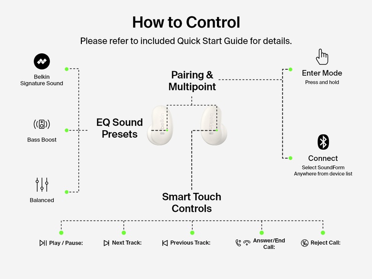 Belkin SoundForm Anywhere Wireless Earbuds with smart touch controls for EQ presets, play/pause, track changes, call management, pairing, and multipoint connection.