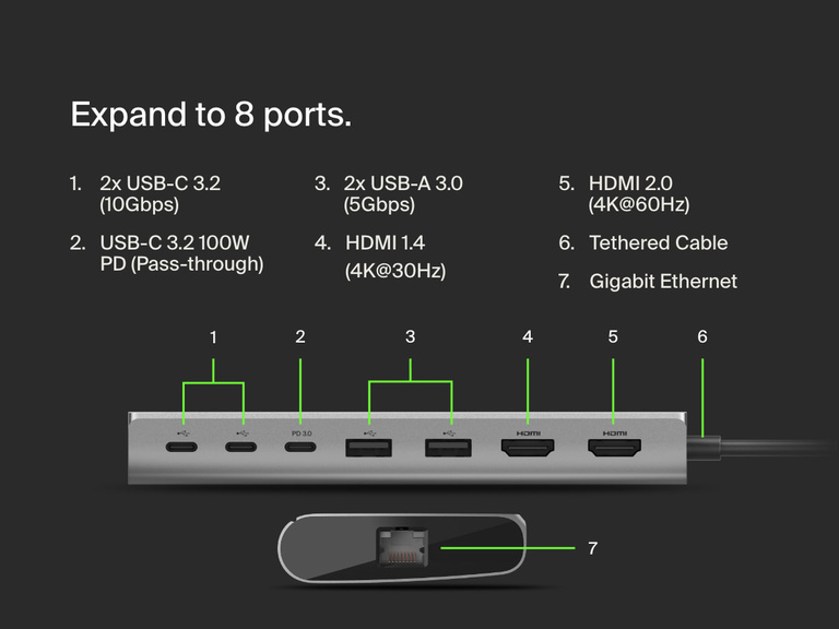 Labeled diagram of the Belkin Connect Universal USB-C 8-in-1 Dual Display Core Hub showing all ports, including two USB-C 3.2, one USB-C 3.2 with 100W Power Delivery, two USB-A 3.0, HDMI 1.4, HDMI 2.0, Gigabit Ethernet, and a tethered USB-C cable.