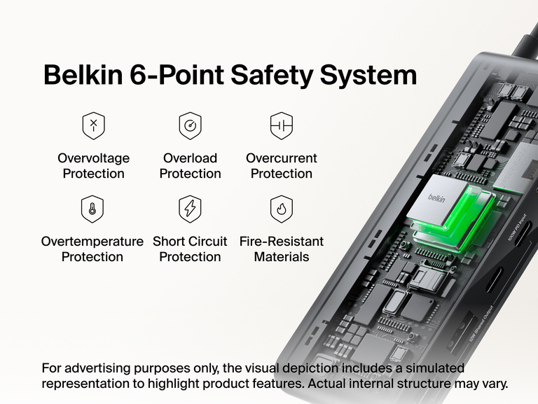 Belkin Connect 8-Port USB-C Hub with 2.5Gb Ethernet shown with internal components illustrating the Belkin 6-Point Safety System featuring overvoltage, overload, overcurrent, overtemperature, short circuit, and fire-resistant protection.