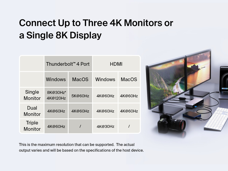 Chart and workspace image showing the Belkin Connect Pro Thunderbolt 4 Dock supporting up to three 4K monitors or a single 8K display, with resolution capabilities varying by port type, operating system, and monitor configuration.