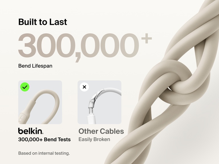 Belkin BoostCharge USB-C to USB-C Cable 240W features a durable braided design with 25,000+ bend lifespan, outperforming standard cables in long-term reliability.