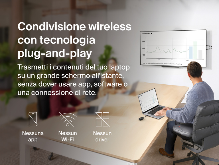 Immagine di un adattatore wireless per display HDMI Belkin ConnectAir che mostra la trasmissione istantanea con plug-and-play da laptop verso uno schermo a muro, senza dover utilizzare app, Wi-Fi o driver.