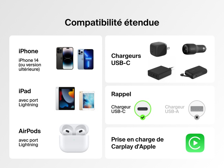 Le câble USB-C Belkin BoostCharge avec connecteur Lightning est compatible avec l'iPhone 14 et les versions antérieures, les iPad avec port Lightning et les Airpods. Il prend également en charge Carplay d'Apple lorsqu'il est utilisé avec un chargeur USB-C.