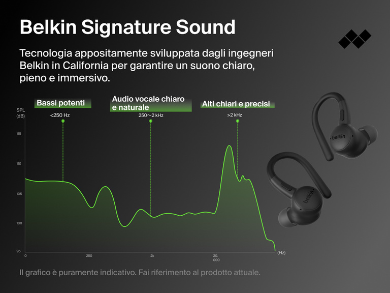 Belkin SoundForm ActiveFit Wireless Earbuds engineered in California with signature sound tuning for powerful bass, clear vocals, and crisp treble.