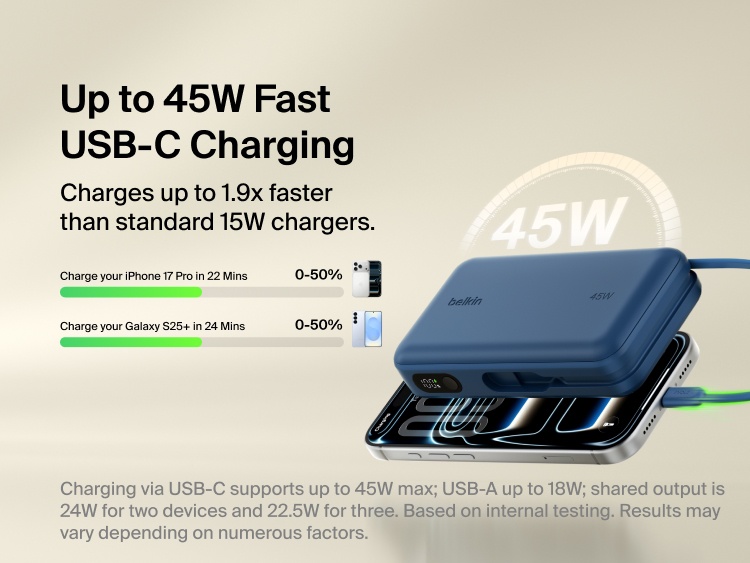 Belkin UltraCharge 20K 45W power bank with integrated USB-C cable delivering fast charging performance with digital display and multi-device compatibility