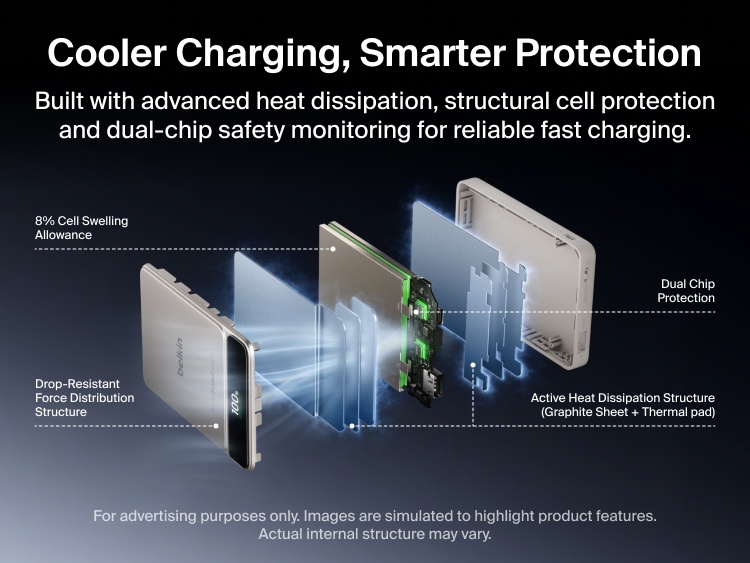 Exploded view of Belkin UltraCharge Pro Power Bank 10K with BoostSolid Cell showing heat dissipation, drop-resistant structure, cell swelling allowance and dual-chip protection.