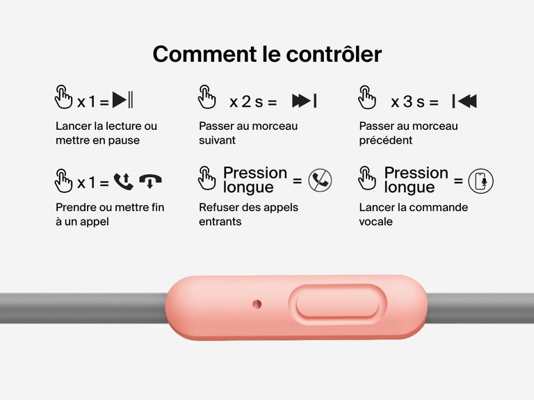 Visual guide showing the in-line control functions of Belkin Wired On-Ear Headphones for Kids, including audio playback, call handling, voice assistant activation, and track navigation.
