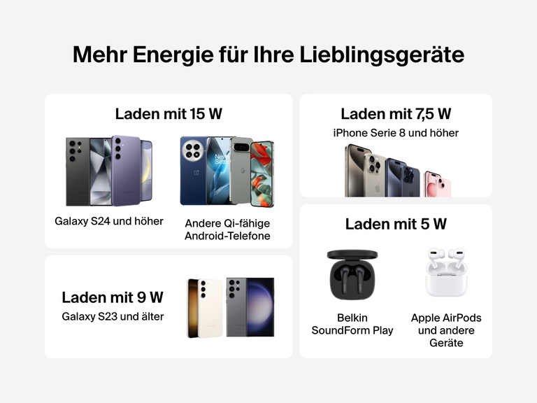 A black Belkin BoostCharge Wireless Charging Pad 15W is shown with three LED status indicators: a white LED for charging a device, no lights for standby mode, and an amber LED for foreign object detection, demonstrated with a key placed on the pad.