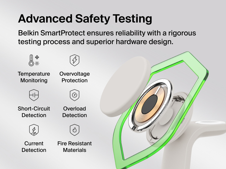 Belkin UltraCharge 3-in-1 Charging Stand with Qi2 25W features SmartProtect safety testing for temperature, overvoltage, short circuits, overload, current, and fire resistance.