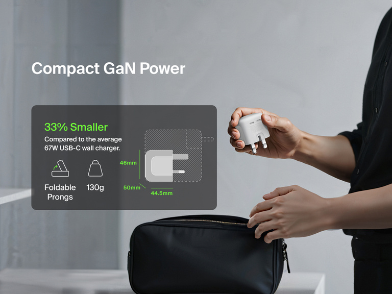 Belkin BoostCharge Pro Dual USB-C GaN Wall Charger 67W shown being packed into a bag, emphasizing compact size, foldable prongs, and 33% smaller design for travel convenience.