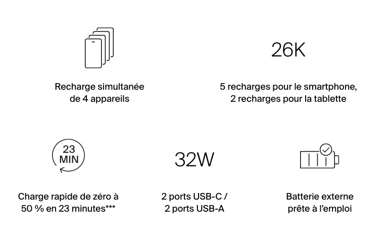 Batterie externe 4 ports 26K, USB-C PD, pour iPhone, iPad Pro, Galaxy | Belkin FR