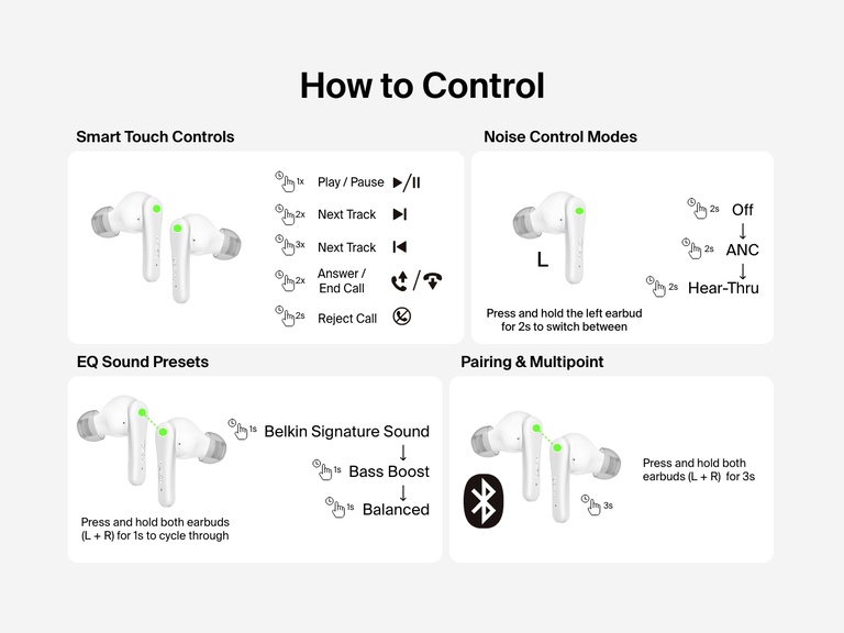 Image illustrating how to control Belkin SoundForm Rhythm ANC Earbuds using smart touch controls for playback, calls, noise modes, EQ sound presets, and Bluetooth pairing with multipoint support.