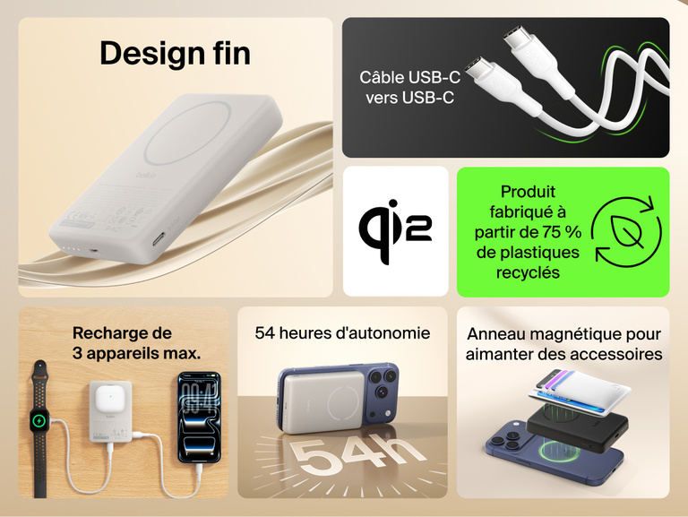 Slim Magnetic Power Bank 10K with Qi2 highlighting slim profile, magnetic ring alignment, USB-C cable, and multi-device charging capability