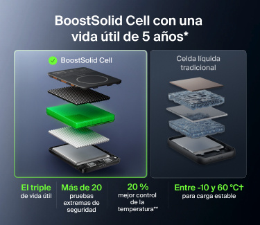 Bater&iacute;as externas compatibles con MagSafe para cargar est&eacute;s donde est&eacute;s