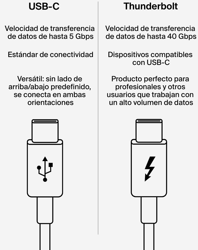 ¿Cuáles son las diferencias entre USB4 y Thunderbolt?