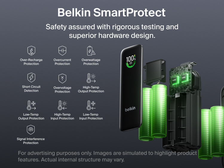 UltraCharge Power Bank 22K with Retractable Cable shown disassembled to reveal internal battery cells and circuit board, illustrating Belkin SmartProtect safety features including overcharge, overcurrent, overwattage, short circuit, overvoltage, and temperature protection