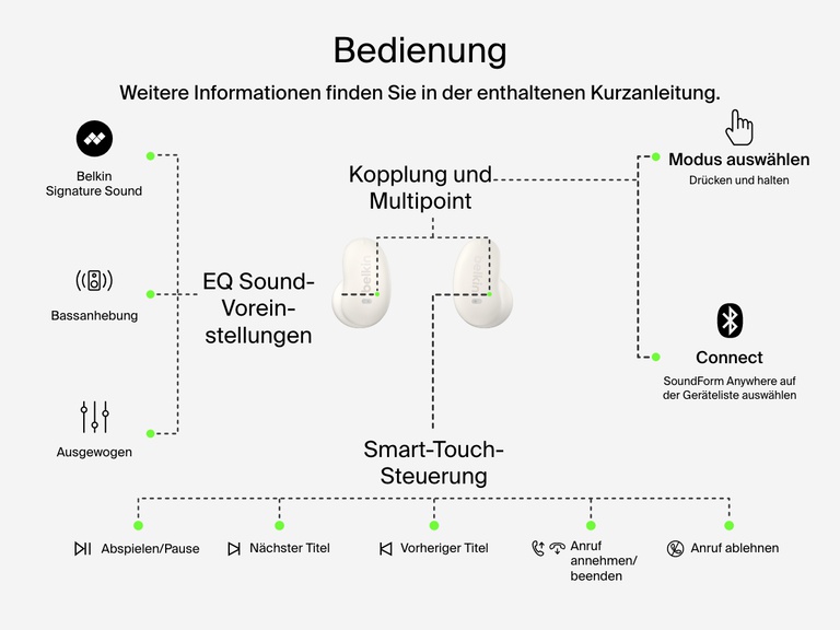 Belkin SoundForm Anywhere Wireless Earbuds with smart touch controls for EQ presets, play/pause, track changes, call management, pairing, and multipoint connection.