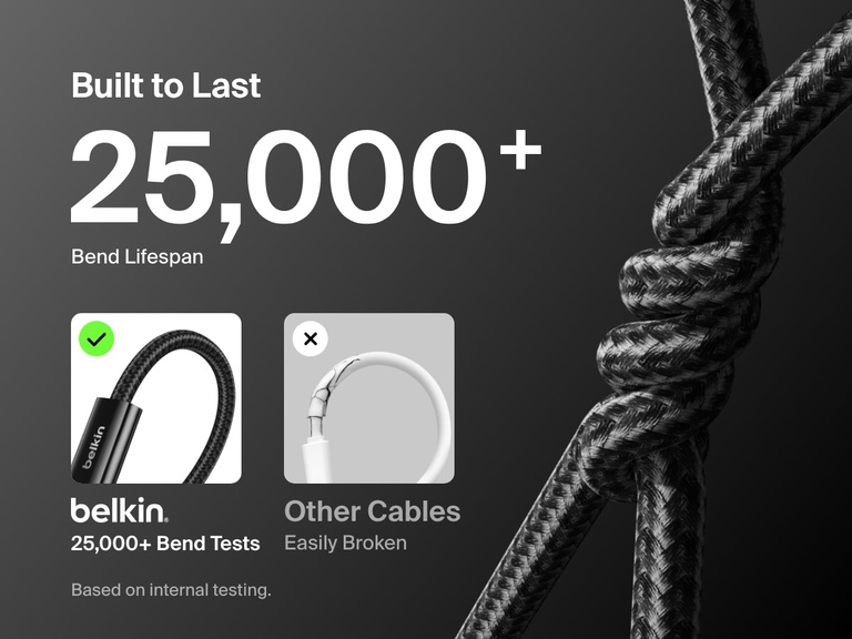 Belkin BoostCharge USB-C to USB-Cケーブル（240W）は、25,000回以上の折り曲げに耐える耐久性の高い編組デザインを特徴としており、長期信頼性において標準ケーブルを上回っています。