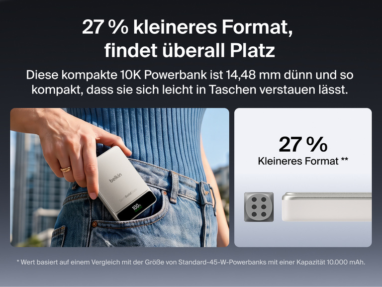 Die Belkin UltraCharge Pro Powerbank 10K mit BoostSolid-Zelle passt problemlos in die Jeanstasche und ist dank ihres schlanken, kompakten Designs 27 % kleiner als zuvor.
