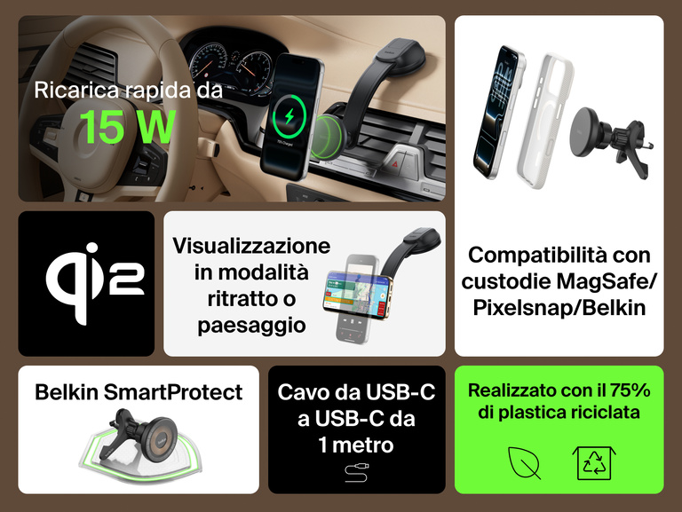 Infographic showing the Belkin BoostCharge Magnetic Wireless Charging Car Vent and Dash Mount with 15W fast charging, MagSafe/Pixelsnap compatibility, portrait or landscape viewing, SmartProtect safety, and 75% recycled plastic construction.