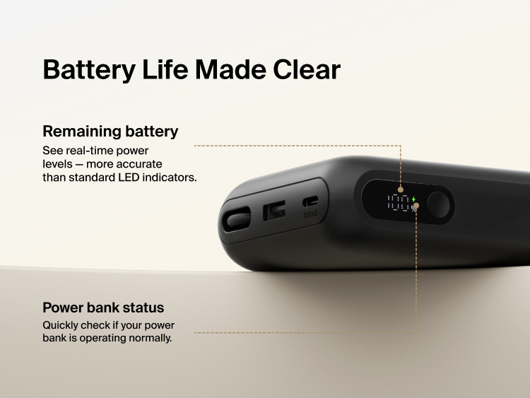 Belkin UltraCharge 20K 45W power bank with digital display showing real-time battery percentage and charging status for accurate power monitoring